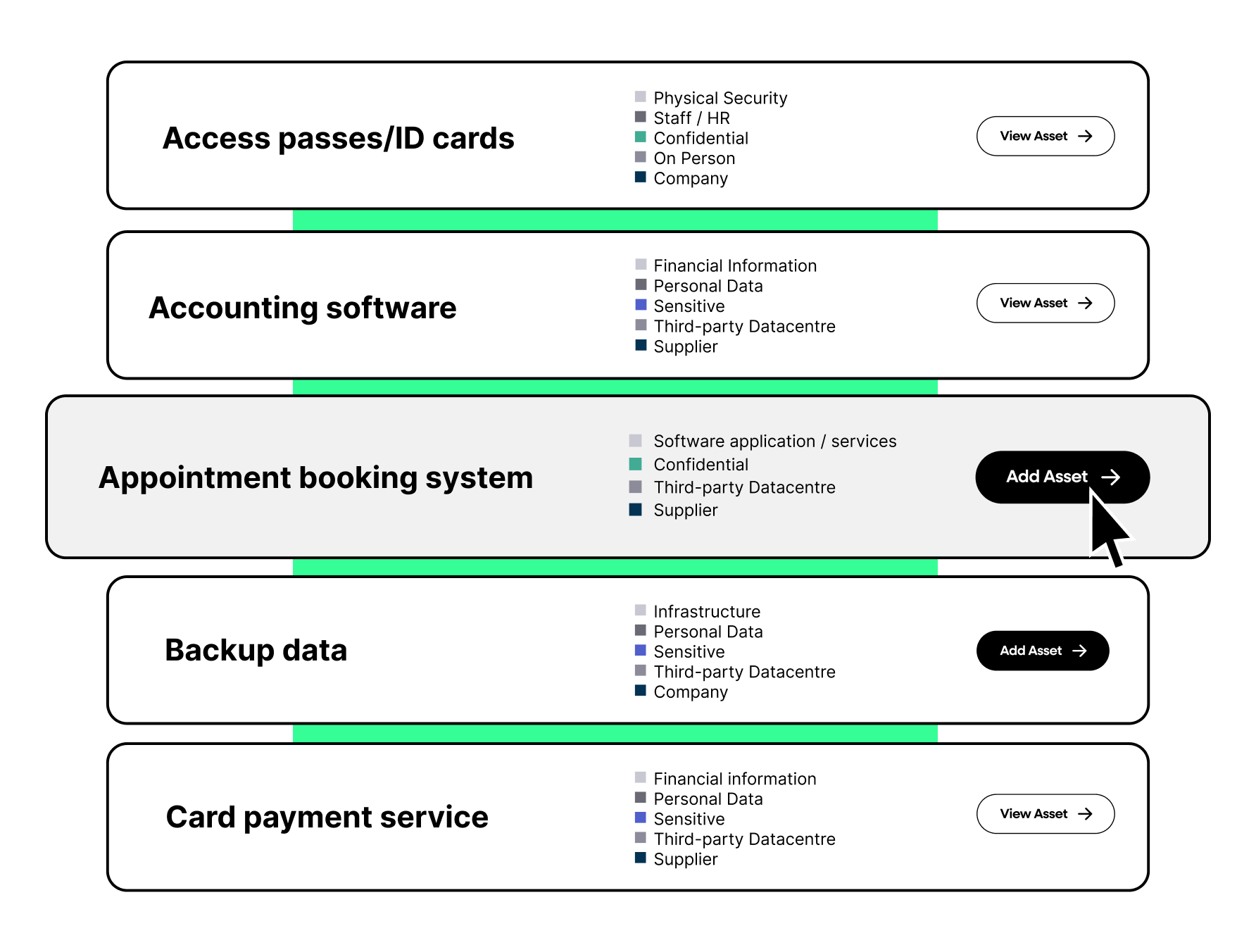ISMS.online's risk management tool comes with a pre-filled bank of the most common assets for ISO 27001 and other key standards.