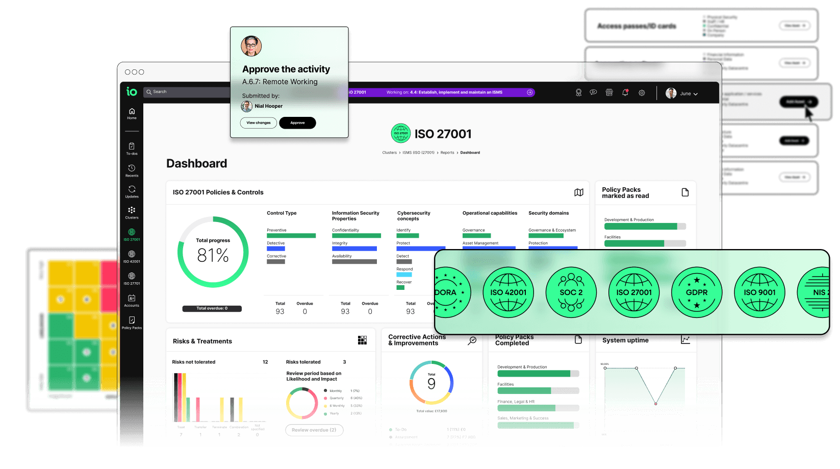 platform overview