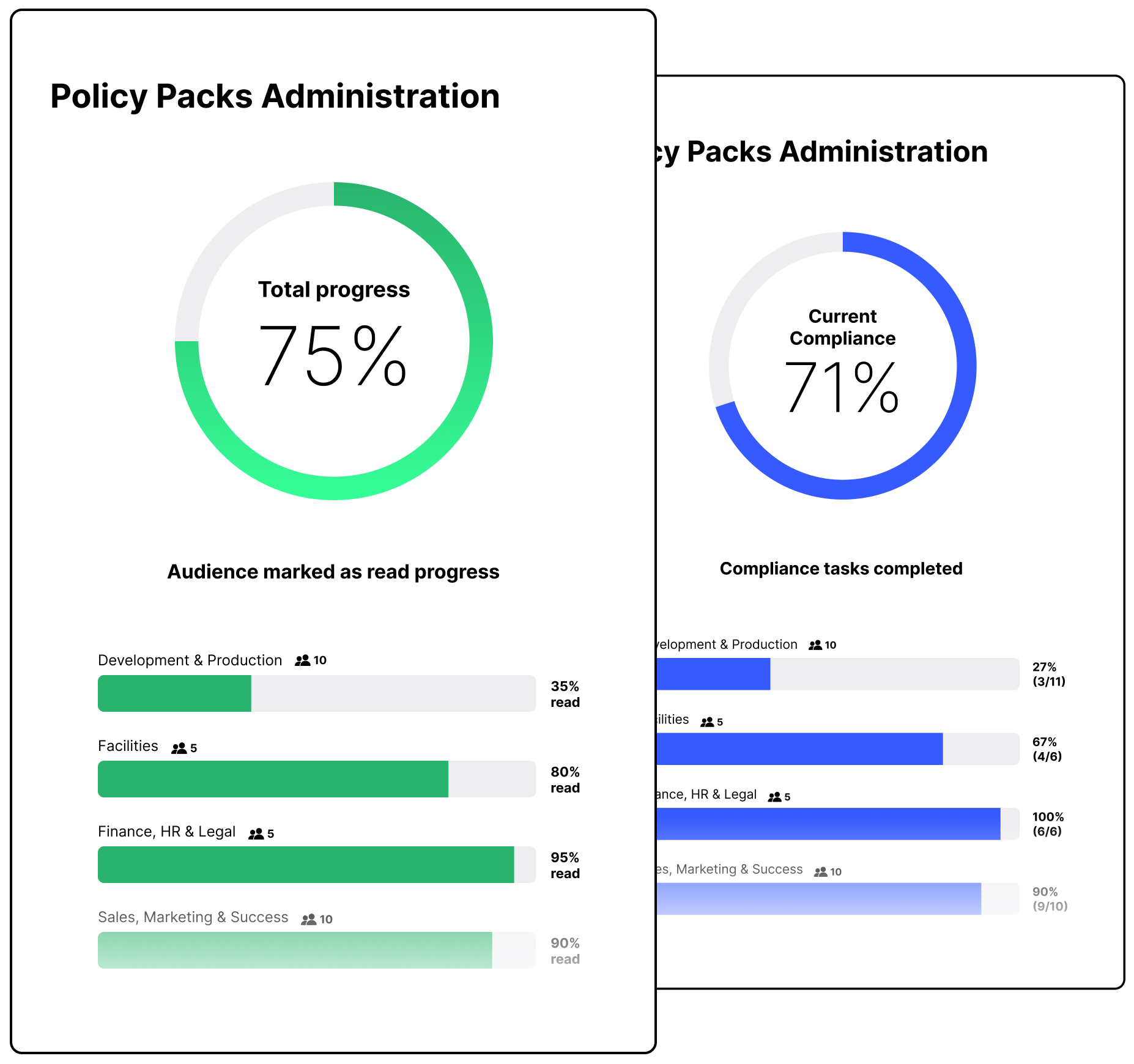 Create and distribute policies to your staff, suppliers, and other third parties in just a few clicks in ISMS.online.