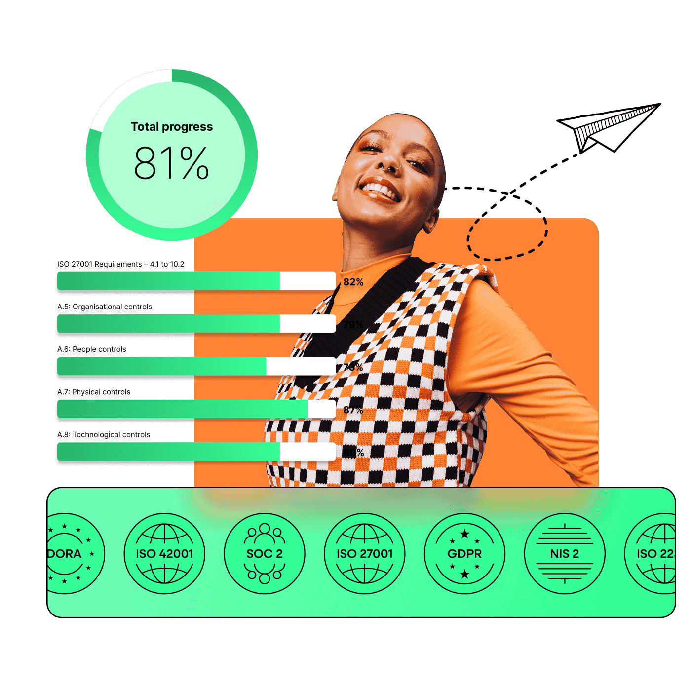 Find your compliance confidence, with ISMS.online