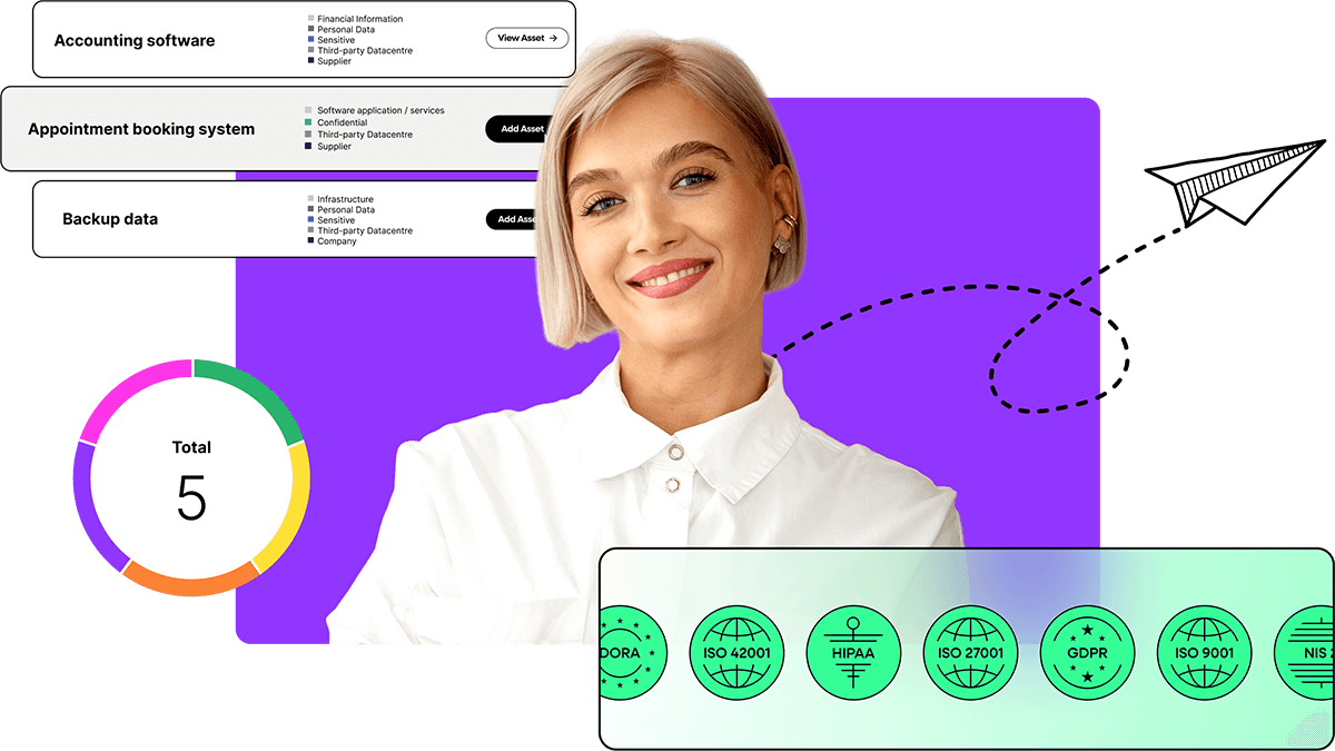 ISMS.online – Built For Operations Professionals