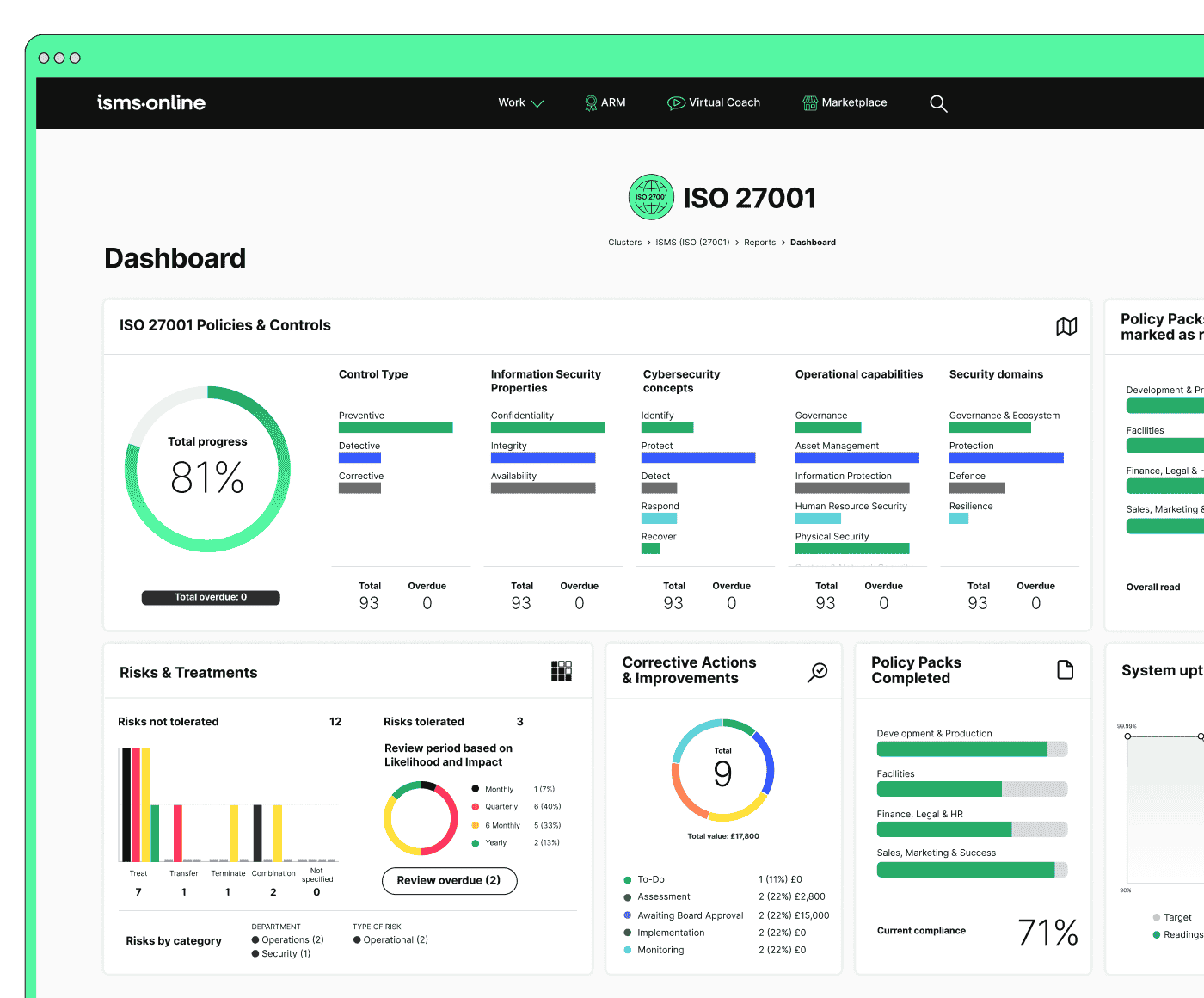 ISMS.online's powerful dashboard