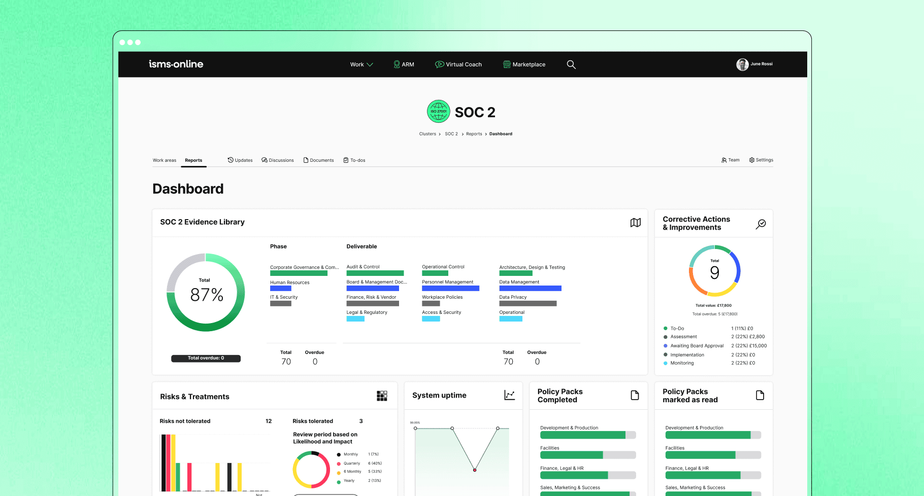 hub soc 2 platform